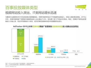 2019年中国食品饮料类网络广告营销报告