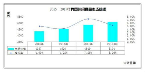 可观的成长曲线 从甘源食品超小份额看2021休闲食品的爆发力